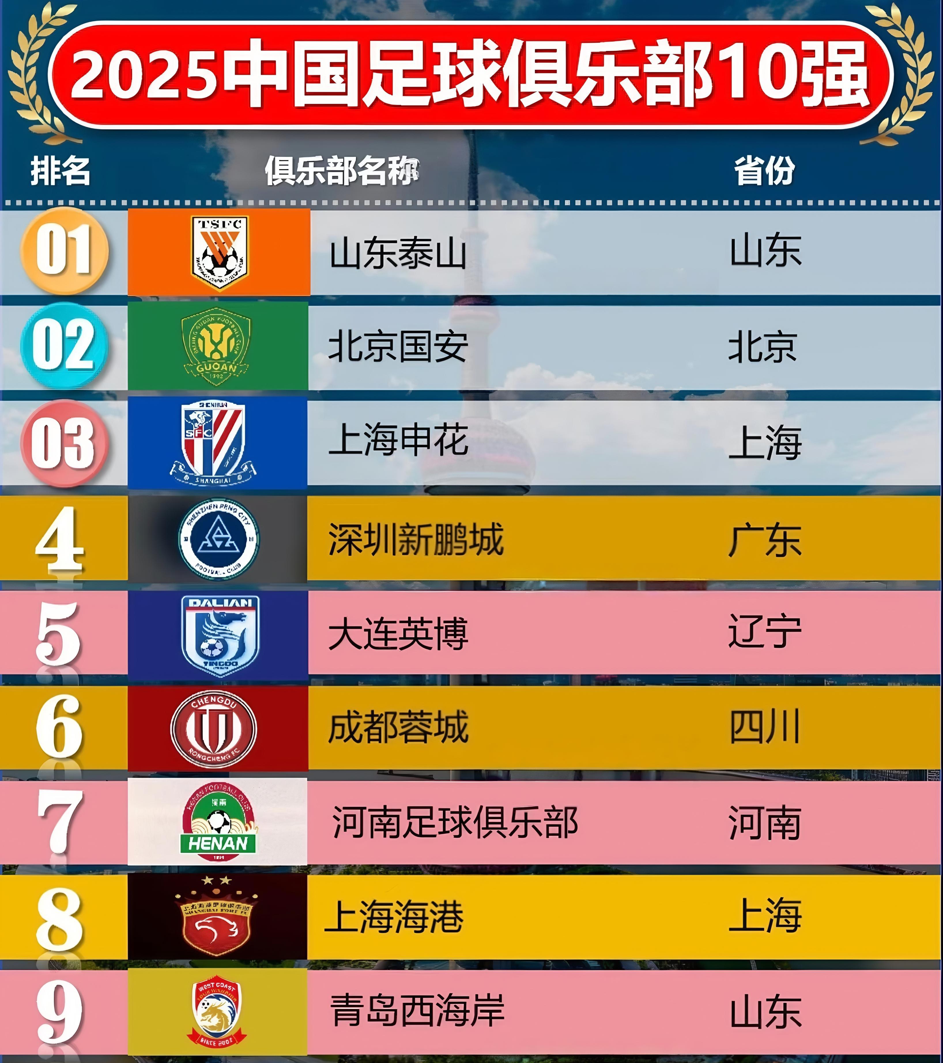 包含山东泰山临场应变备战NBA常规赛窗口期里昂调整名单以备中超，连对手都承认：电竞国家队怒砍40分的词条